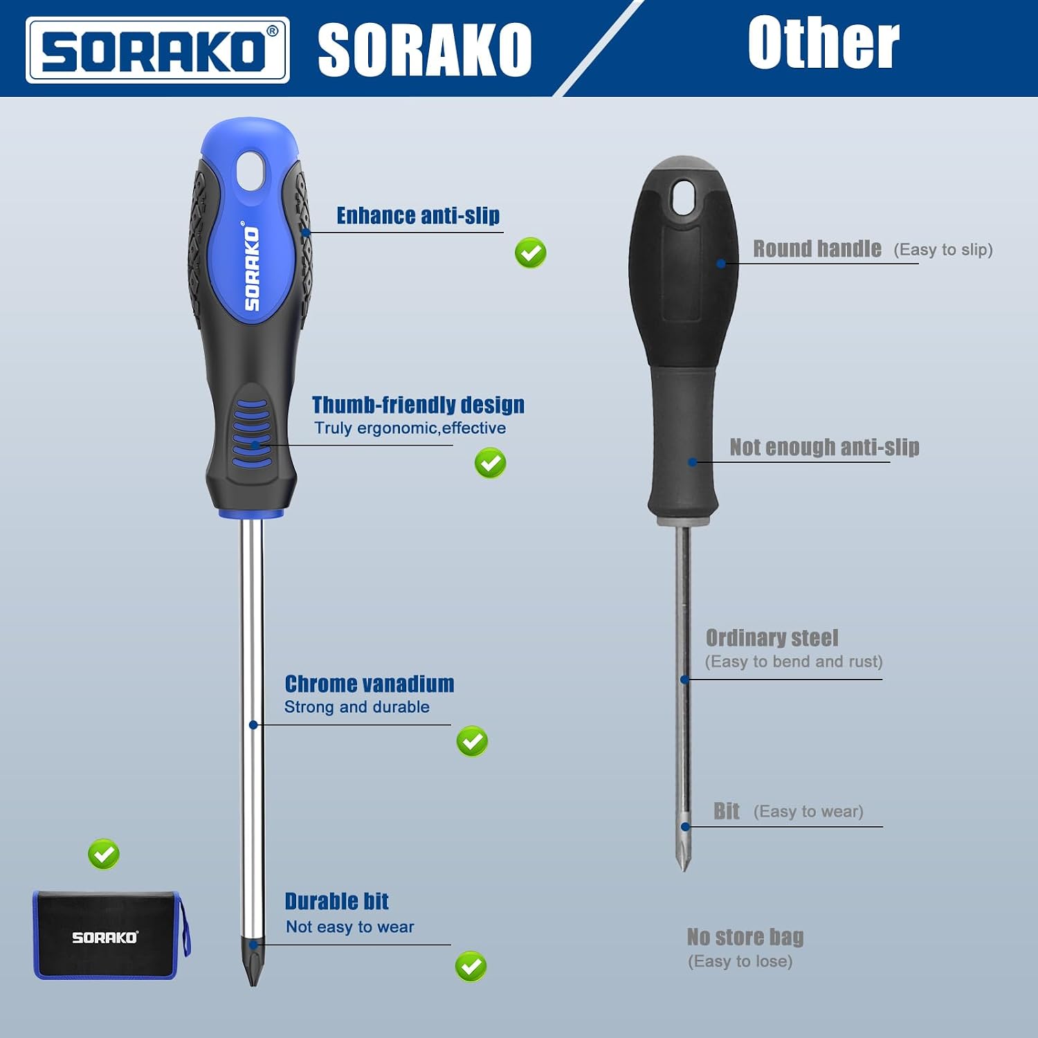 SORAKO 12 Piece Magnetic Screwdriver Set 5 Phillips and 5 Flat 1 Magnetising Tool 1 Storage Bag Professional Cushion Grip Hand Tools Set for Fastening and Loosening Seized